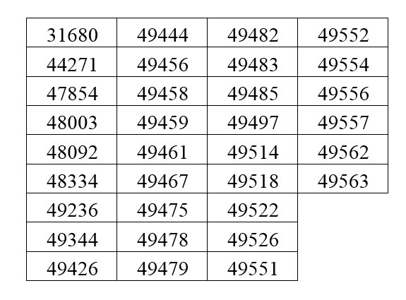 crp-rj-convoca-psicologas-os-para-regularizacao-de-registro-provisorio-vencido-3